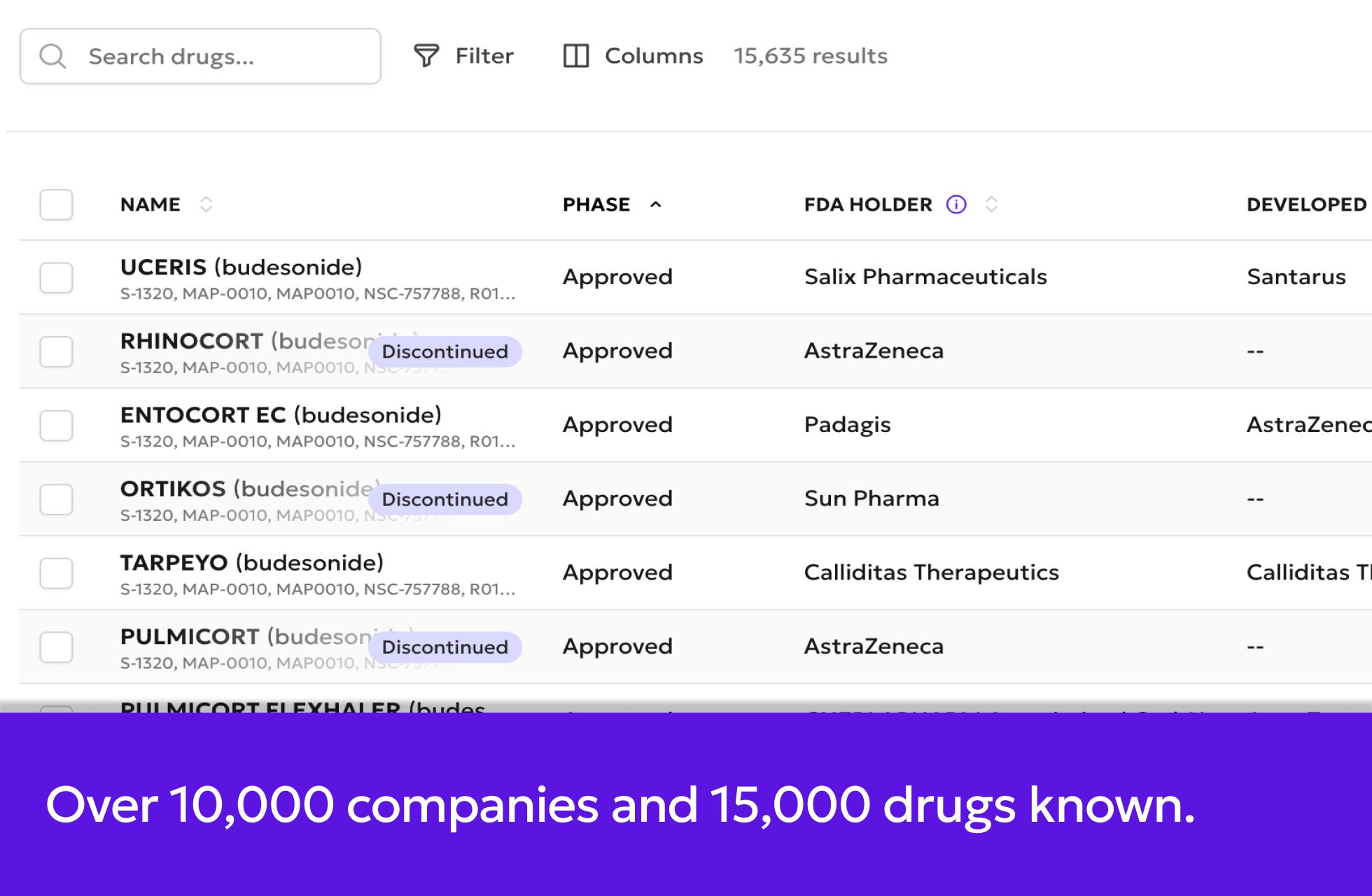 Over 10,000 companies and 15,000 drugs known. The Whodini drugs table lists budesonide products with their phase and FDA holder.